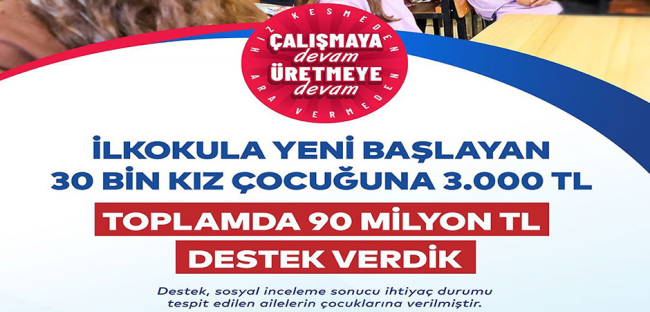 “Kızlar Okusun Diye”: İBB’den 30 Bin Haneye Eğitim Desteği